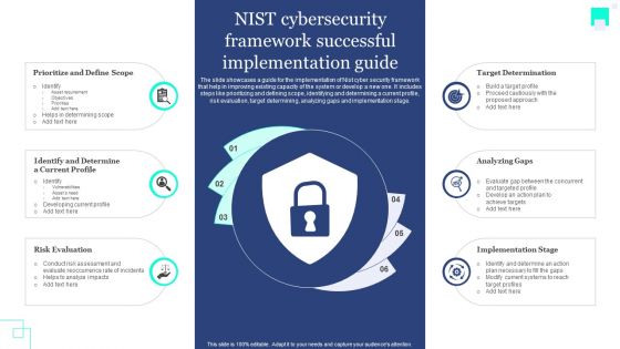 NIST Cybersecurity Framework Successful Implementation Guide Rules PDF
