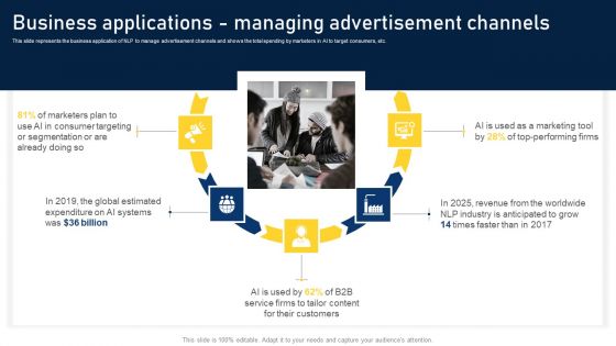 NLP Applications Methodology Business Applications Managing Advertisement Channels Information PDF NLP Applications Methodology Business Applications Managing Advertisement Channels Information PDF