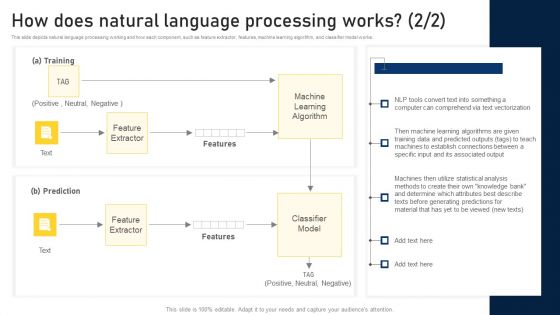 NLP Applications Methodology How Does Natural Language Processing Works Ideas PDF