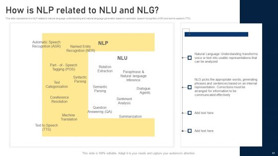NLP Applications Methodology Ppt PowerPoint Presentation Complete Deck With Slides