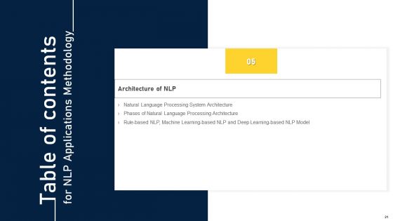 NLP Applications Methodology Ppt PowerPoint Presentation Complete Deck With Slides
