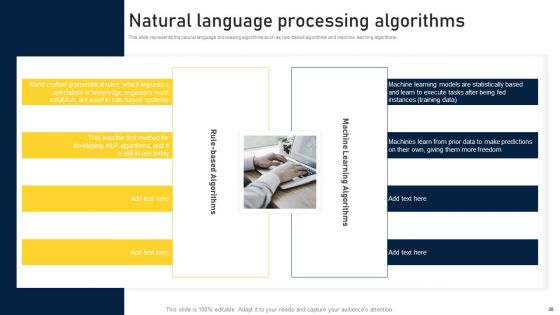 NLP Applications Methodology Ppt PowerPoint Presentation Complete Deck With Slides