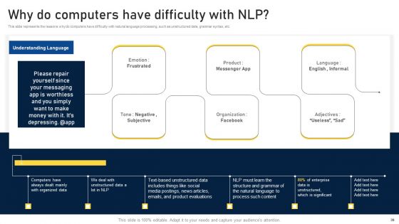 NLP Applications Methodology Ppt PowerPoint Presentation Complete Deck With Slides