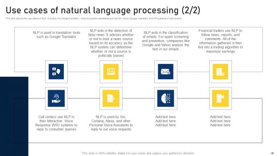 NLP Applications Methodology Ppt PowerPoint Presentation Complete Deck With Slides