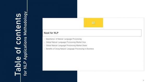 NLP Applications Methodology Ppt PowerPoint Presentation Complete Deck With Slides