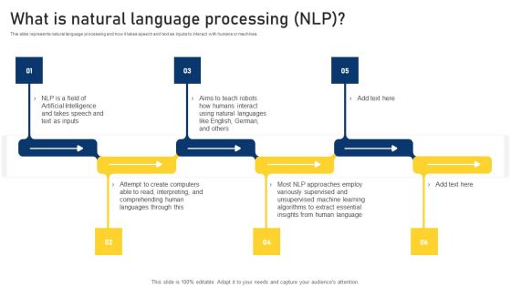 NLP Applications Methodology What Is Natural Language Processing NLP Icons PDF NLP Applications Methodology What Is Natural Language Processing NLP Icons PDF