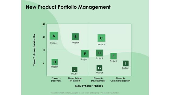 NPD Analysis New Product Portfolio Management Ppt Outline Ideas PDF
