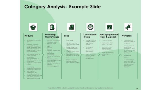 NPD Analysis Ppt PowerPoint Presentation Complete Deck With Slides