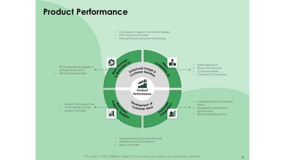 NPD Analysis Ppt PowerPoint Presentation Complete Deck With Slides