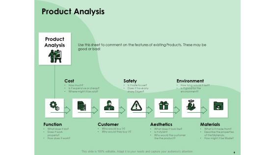 NPD Analysis Ppt PowerPoint Presentation Complete Deck With Slides