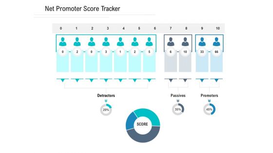 NPS Measurement Net Promoter Score Tracker Ppt Infographic Template Grid PDF
