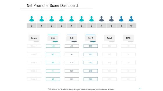 NPS Measurement Ppt PowerPoint Presentation Complete Deck With Slides