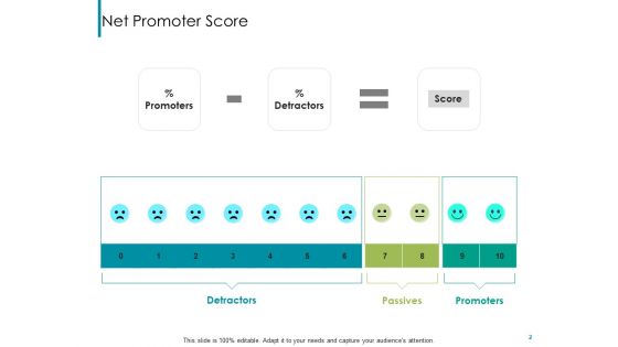 NPS Reports And Dashboard Ppt PowerPoint Presentation Complete Deck With Slides