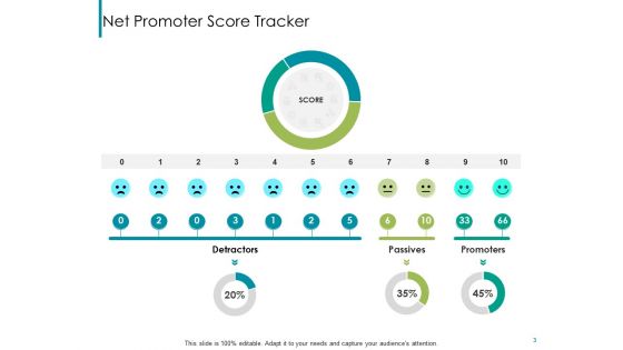 NPS Reports And Dashboard Ppt PowerPoint Presentation Complete Deck With Slides