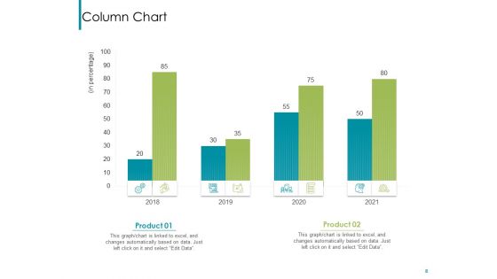 NPS Reports And Dashboard Ppt PowerPoint Presentation Complete Deck With Slides