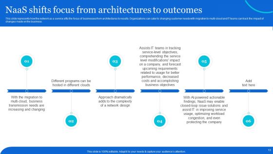 Naas Architectural Framework Ppt PowerPoint Presentation Complete Deck With Slides