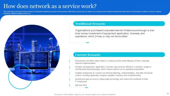Naas Architectural Framework Ppt PowerPoint Presentation Complete Deck With Slides