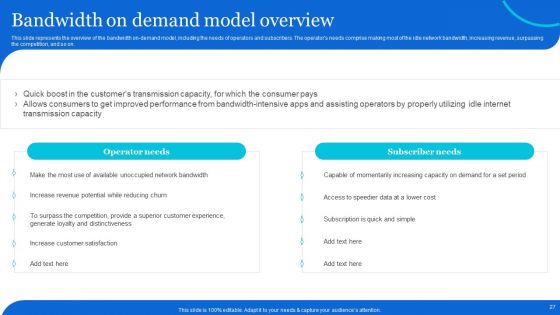 Naas Architectural Framework Ppt PowerPoint Presentation Complete Deck With Slides