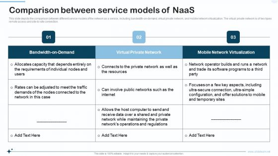 Naas Integrated Solution IT Comparison Between Service Models Of Naas Portrait PDF