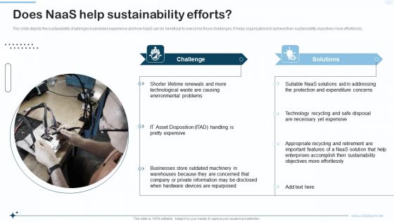Naas Integrated Solution IT Does Naas Help Sustainability Efforts Topics PDF