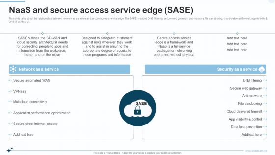 Naas Integrated Solution IT Naas And Secure Access Service Edge SASE Designs PDF Naas Integrated Solution IT Naas And Secure Access Service Edge SASE Designs PDF