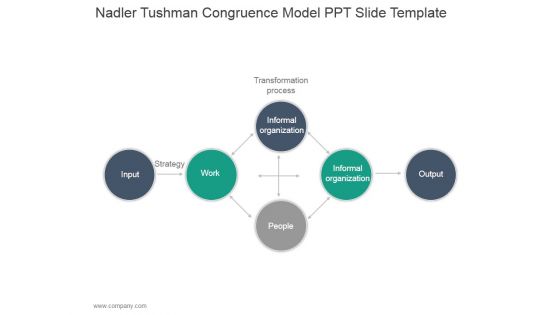 Nadler Tushman Congruence Model Ppt PowerPoint Presentation Design Ideas