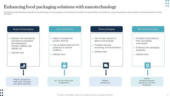 Nano Technology Ppt PowerPoint Presentation Complete Deck With Slides