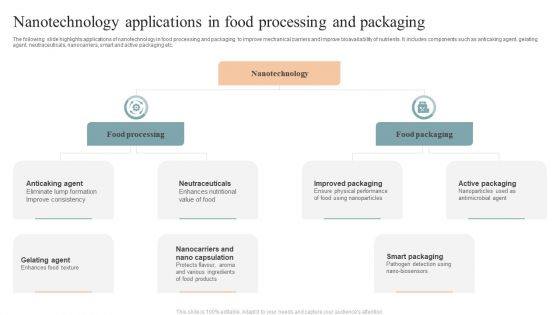 Nanotechnology Applications In Food Processing And Packaging Guidelines PDF