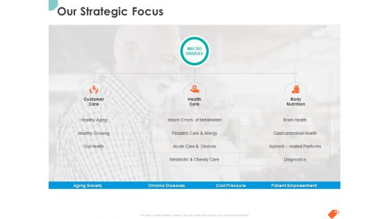 National Sales Conference Our Strategic Focus Ppt PowerPoint Presentation Ideas Structure PDF
