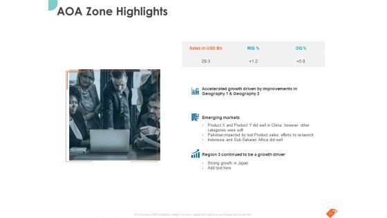 National Sales Conference Ppt PowerPoint Presentation Complete Deck With Slides