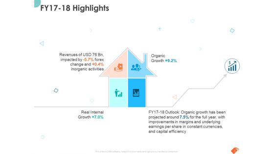 National Sales Conference Ppt PowerPoint Presentation Complete Deck With Slides