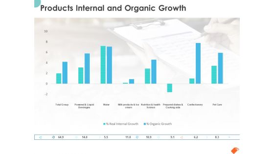 National Sales Conference Products Internal And Organic Growth Ppt PowerPoint Presentation Gallery Ideas PDF