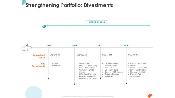 National Sales Conference Strengthening Portfolio Divestments Ppt PowerPoint Presentation Professional Objects PDF