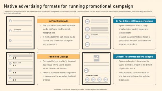 Native Advertising Formats For Running Promotional Campaign Ppt PowerPoint Presentation File Background Images PDF