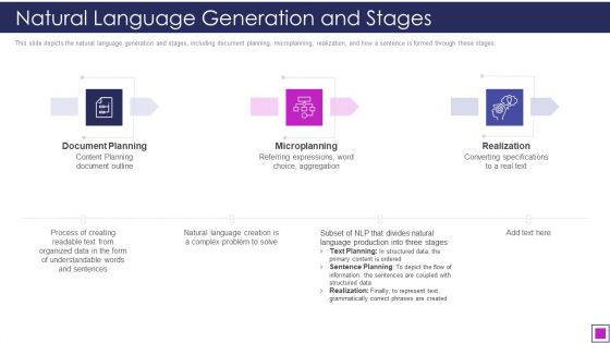 Natural Language Generation And Stages Ppt Outline Ideas PDF