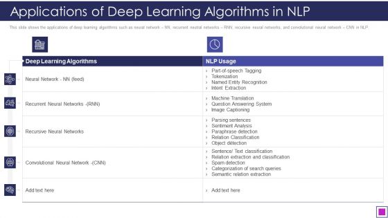 Natural Language Processing Application IT Applications Of Deep Learning Algorithms In NLP Information PDF
