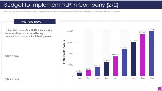 Natural Language Processing Application IT Budget To Implement NLP In Company Reduce Professional PDF