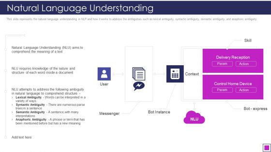 Natural Language Understanding Ppt Outline Vector PDF