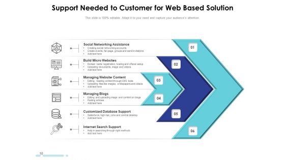 Necessary Assistance Online Marketing Customer Needed Business Support Ppt PowerPoint Presentation Complete Deck