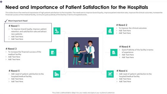 Need And Importance Of Patient Satisfaction For The Hospitals Pictures PDF