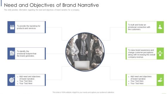 Need And Objectives Of Brand Narrative Professional PDF