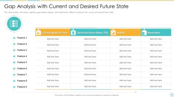 Need Assessment Ppt PowerPoint Presentation Complete Deck With Slides