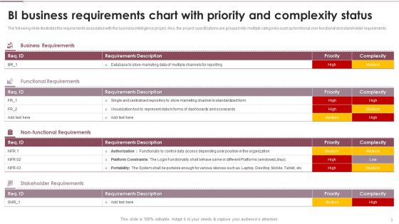 Need For Business Analytics Transformation Ppt PowerPoint Presentation Complete Deck With Slides