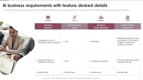 Need For Business Analytics Transformation Ppt PowerPoint Presentation Complete Deck With Slides
