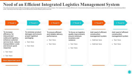 Need Of An Efficient Integrated Logistics Management System Icons PDF