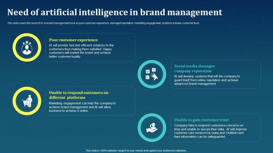 Need Of Artificial Intelligence In Brand Management AI For Brand Administration Designs PDF
