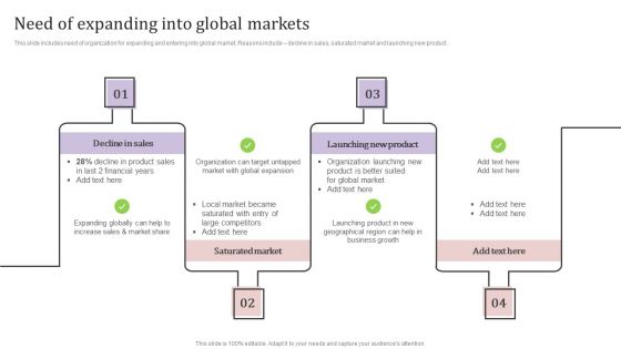 Need Of Expanding Into Global Markets Ppt PowerPoint Presentation File Professional PDF