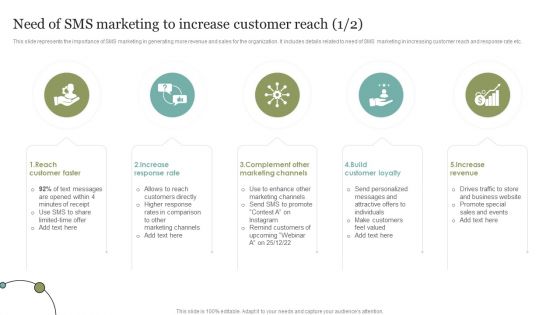 Need Of SMS Marketing To Increase Customer Reach Infographics PDF