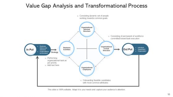 Needs Analysis Processes Goals Ppt PowerPoint Presentation Complete Deck With Slides