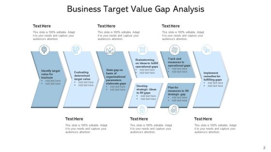 Needs Analysis Processes Goals Ppt PowerPoint Presentation Complete Deck With Slides
